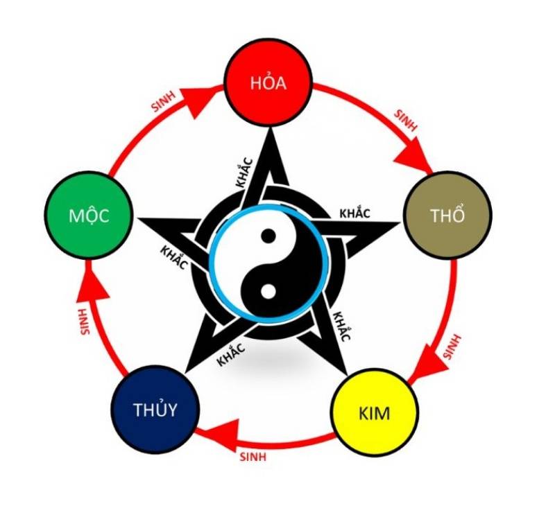 Màu mạng gà đá mệnh Mộc